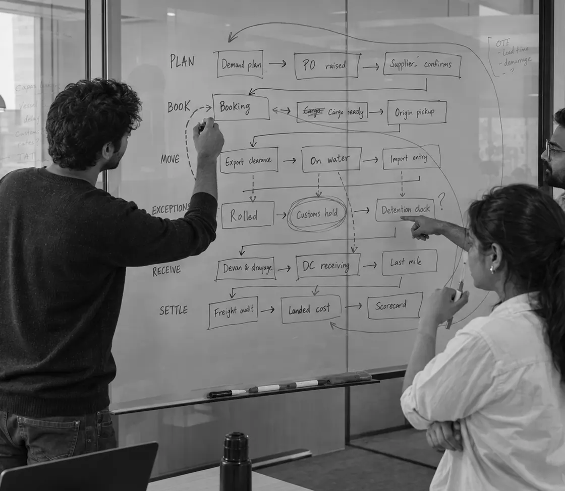 A team mapping out an operations workflow on a whiteboard